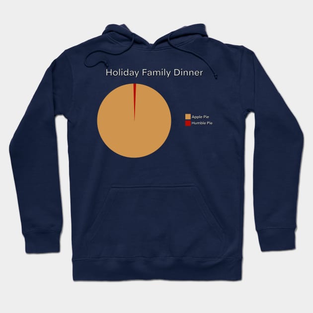 Holiday Family Dinner Pie Chart - Does Your Family Need More Humble Pie? Hoodie by Shirt for Brains